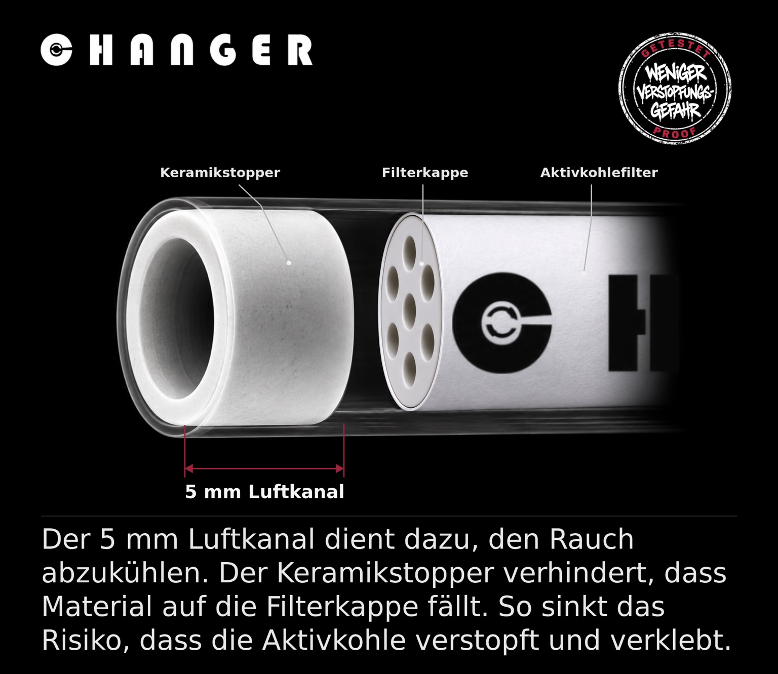 Originalgrafik mit Keramikstopper, Filterkappe, Aktivkohlefilter und 5 mm Luftkanal. Der 5 mm Luftkanal dient dazu, den Rauch abzukühlen. Der Keramikstopper verhindert, dass Material auf die Filterkappe fällt. So sinkt das Risiko, dass die Aktivkohle verstopft und verklebt.